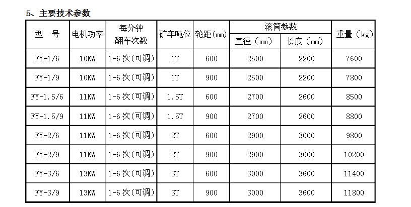 標(biāo)準(zhǔn)液壓翻車機使用說明書